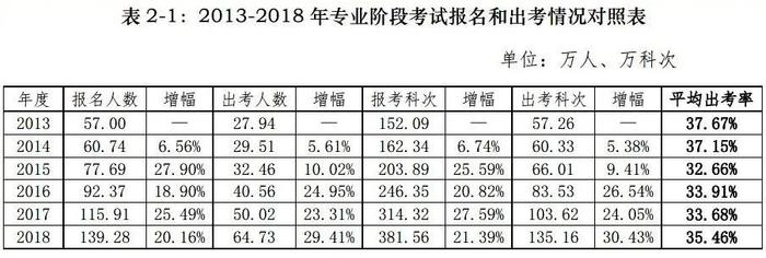 中注协：不要缺考CPA！否则…