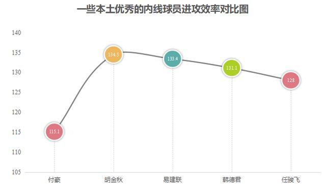 数据流丨前场篮板王付豪，要提升啥才能进入国家队？学当年丁锦辉