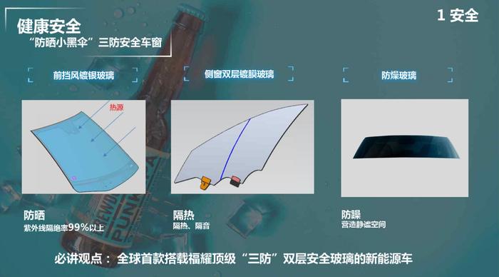 升性能/降电耗之比亚迪汉EV技术汇总