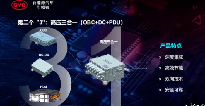 升性能/降电耗之比亚迪汉EV技术汇总