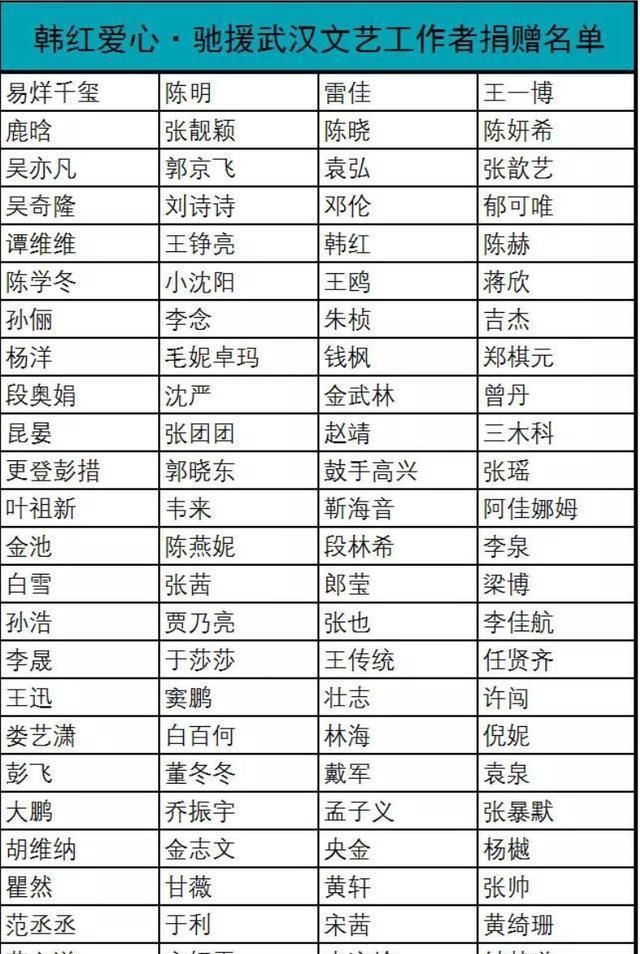 一夜死亡2667人！歌星蕾哈娜豪捐一亿，“铁公鸡”李玟一分不捐