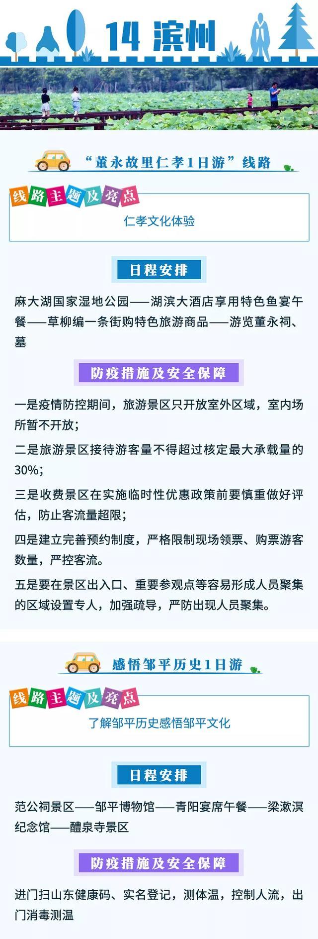 小长假第 2/5 天！山东人都走“花路”吧！