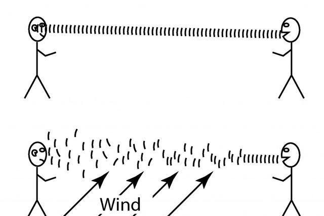 风速会影响声波的传播速度吗？