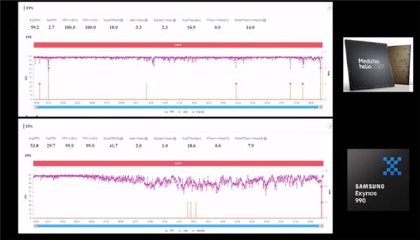 三星S20、红米Note8 Pro吃鸡测试：联发科G90T反超Exynos 990