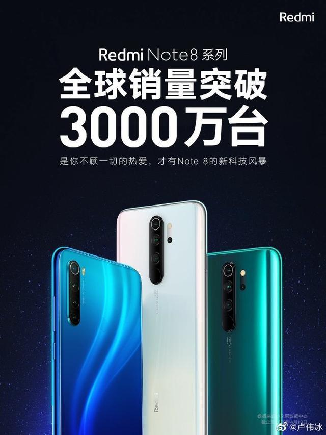 苹果、三星之外Redmi最受欢迎：Note8系列销量已破3000万台！