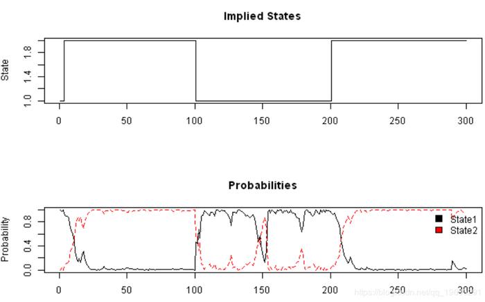 R语言中的马尔科夫机制转换(Markovregimeswitching)模型