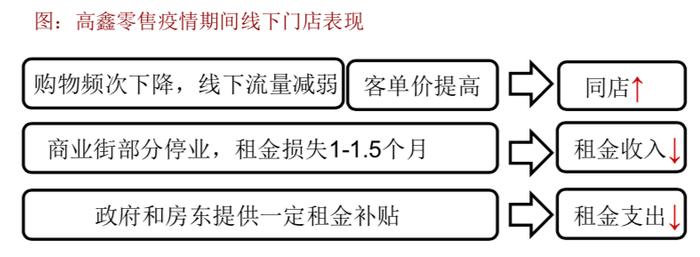 生鲜千亿市场变革，到家业务加速渗透