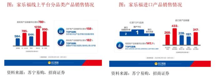 生鲜千亿市场变革，到家业务加速渗透