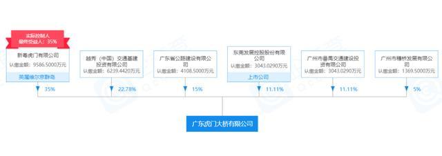 深扒让人抖出幻觉的虎门大桥：世界第1跨安全成疑，大股东系外资