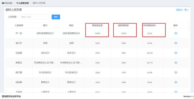 为何同城配送总超时?_智能调度系统省30%时间+降本25%