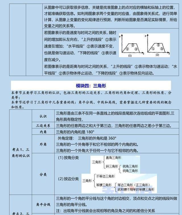 初一学生数学基础不好，期中考试该怎么复习备考