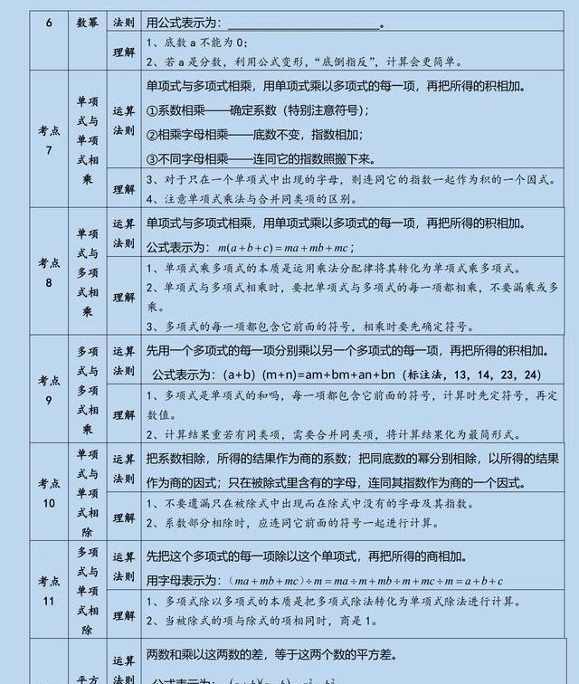 初一学生数学基础不好，期中考试该怎么复习备考