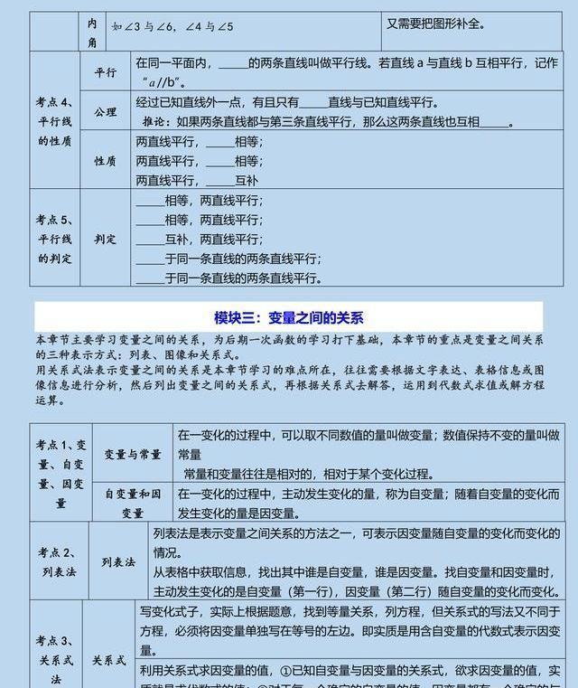 初一学生数学基础不好，期中考试该怎么复习备考
