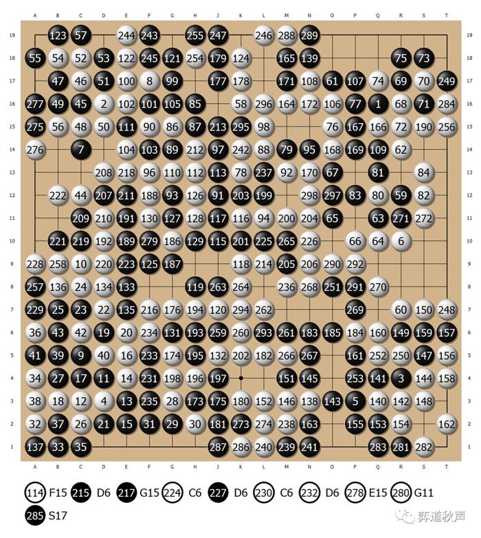 富士通杯回顾系列（132） 骏马腾空连夺双冠 中国围棋吐气扬眉