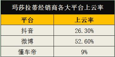 玛莎拉蒂直播乱象：卖帽子，卖沙发，在线相亲？