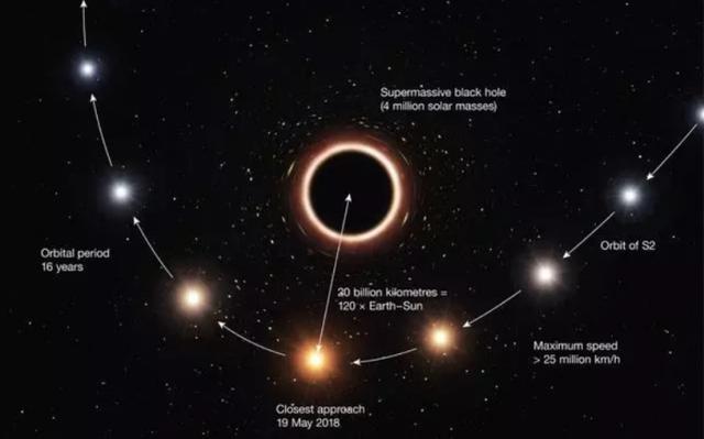 天文学家的噩梦：1000光年外发现一个黑洞，却看不到它的吸积盘