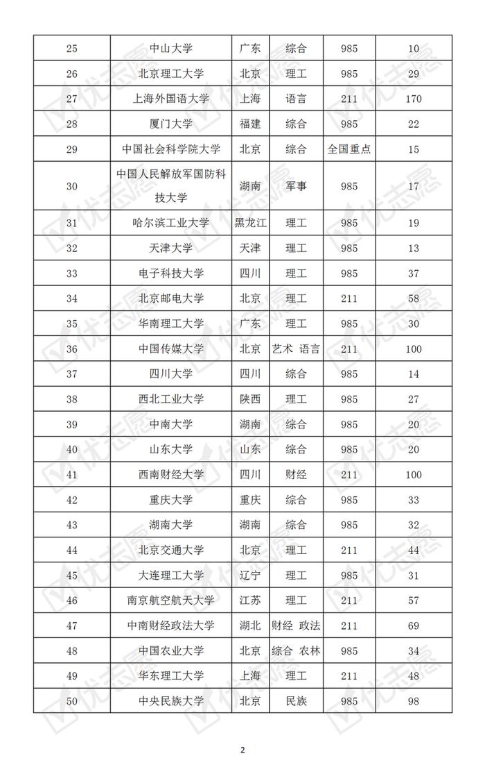 哪些大学最难考？本科普通批次院校考取难度排名速览！