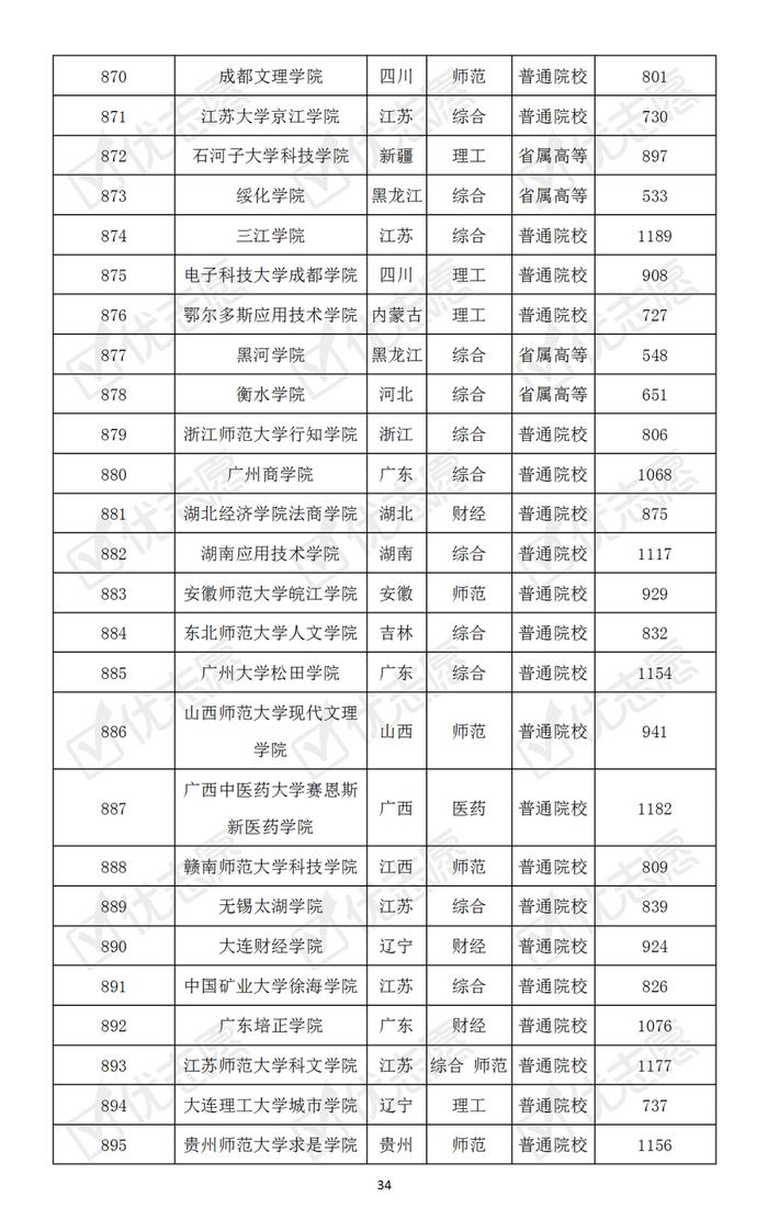 哪些大学最难考？本科普通批次院校考取难度排名速览！