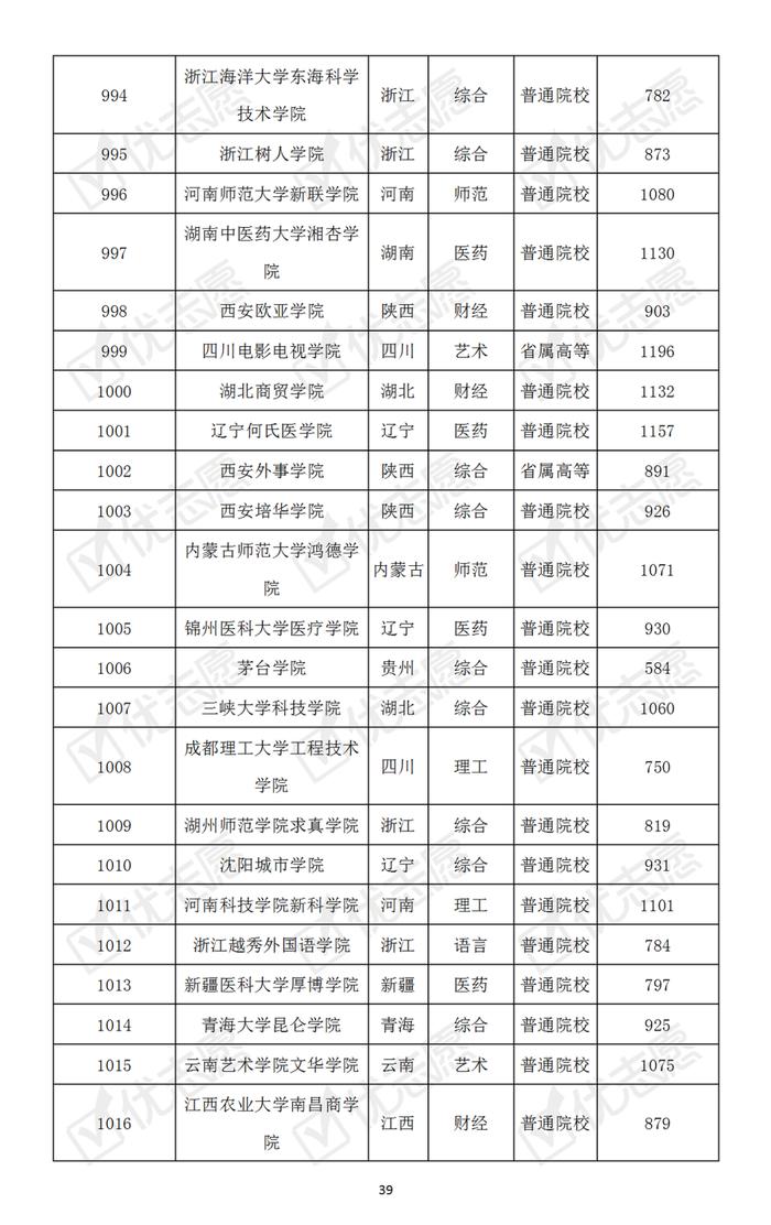 哪些大学最难考？本科普通批次院校考取难度排名速览！