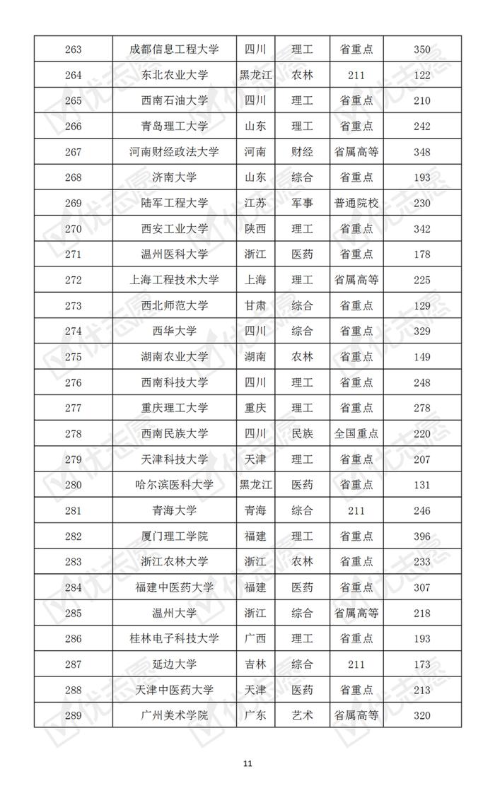 哪些大学最难考？本科普通批次院校考取难度排名速览！