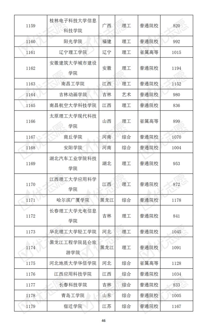 哪些大学最难考？本科普通批次院校考取难度排名速览！