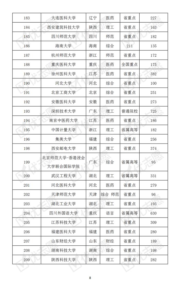 哪些大学最难考？本科普通批次院校考取难度排名速览！