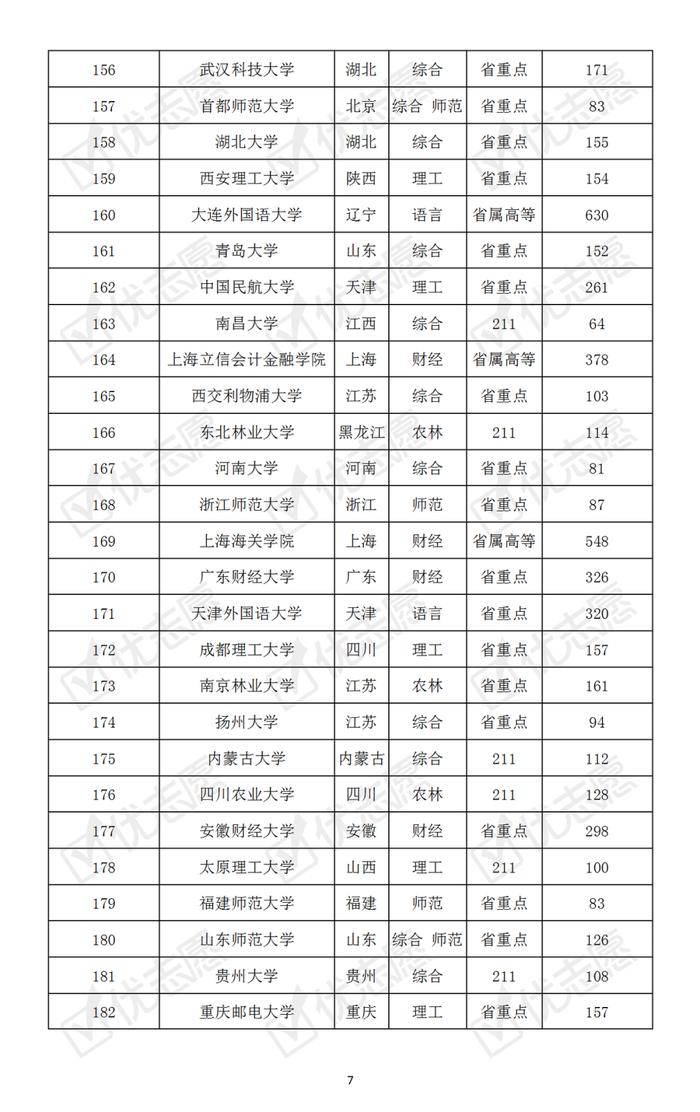 哪些大学最难考？本科普通批次院校考取难度排名速览！