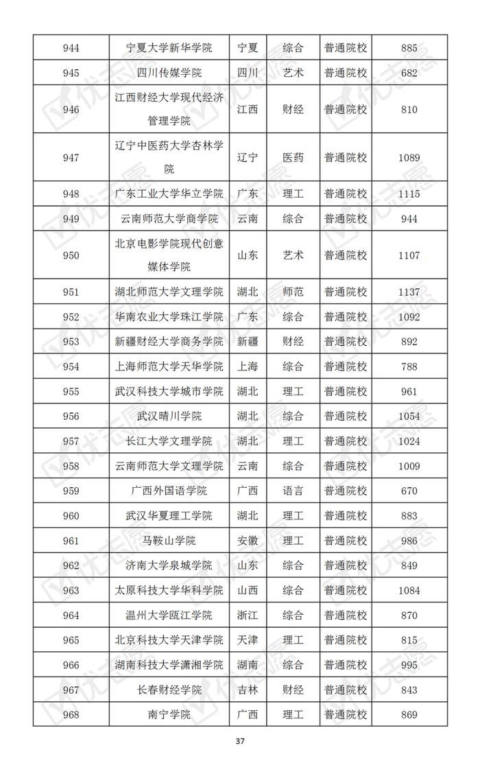 哪些大学最难考？本科普通批次院校考取难度排名速览！