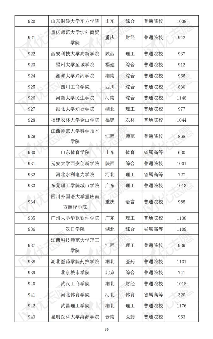 哪些大学最难考？本科普通批次院校考取难度排名速览！