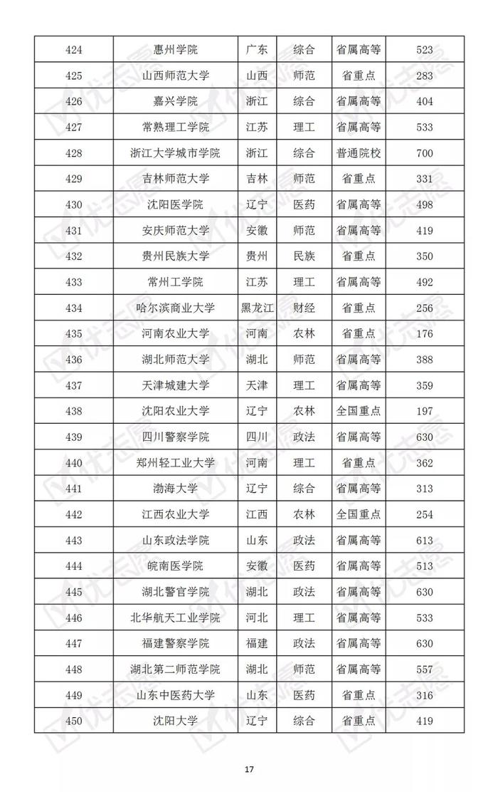 哪些大学最难考？本科普通批次院校考取难度排名速览！