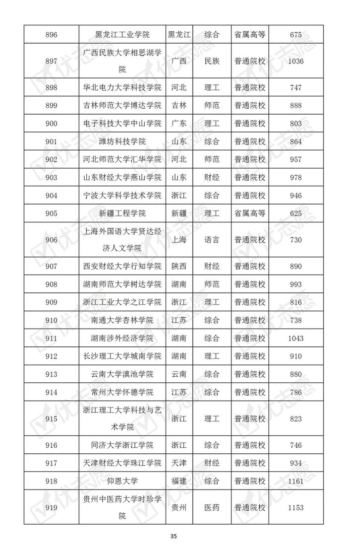 哪些大学最难考？本科普通批次院校考取难度排名速览！