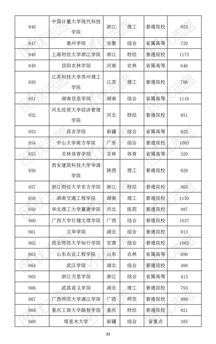 哪些大学最难考？本科普通批次院校考取难度排名速览！