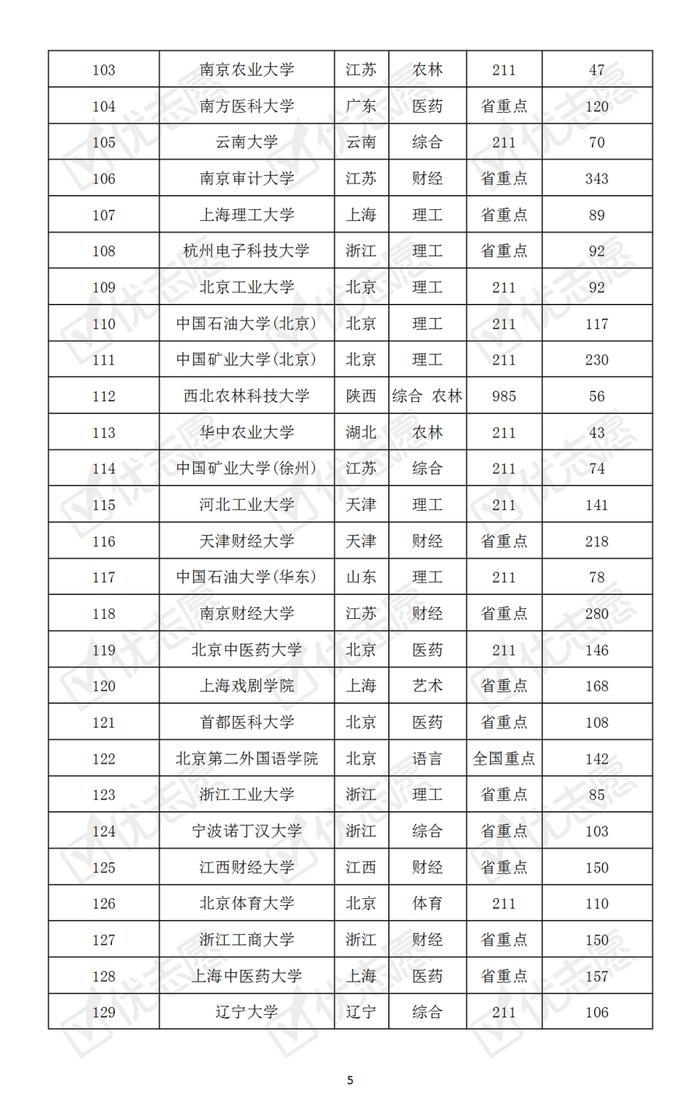 哪些大学最难考？本科普通批次院校考取难度排名速览！