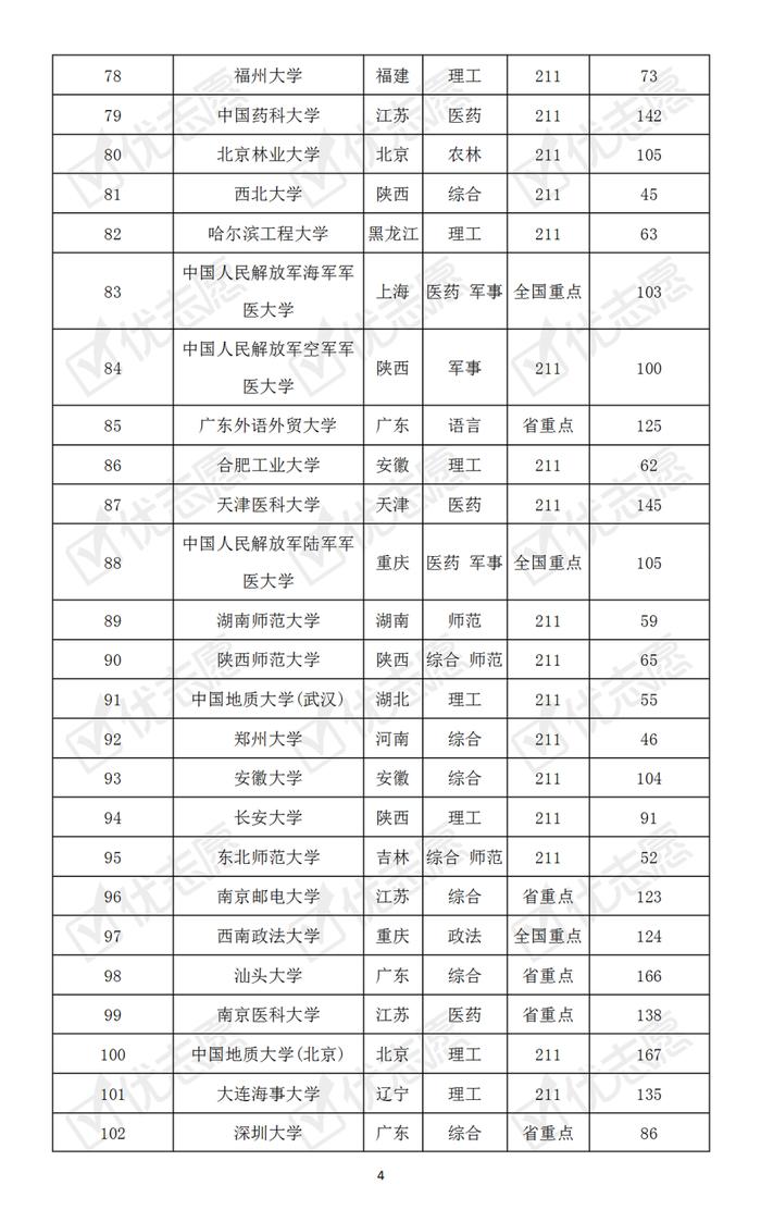 哪些大学最难考？本科普通批次院校考取难度排名速览！