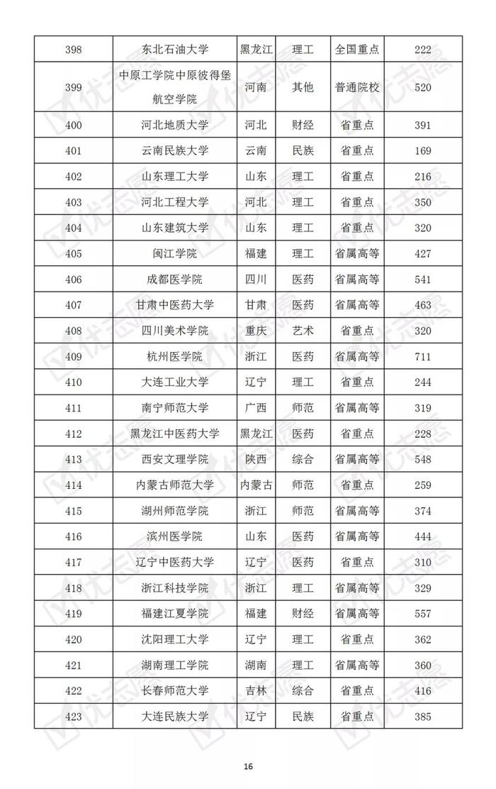 哪些大学最难考？本科普通批次院校考取难度排名速览！