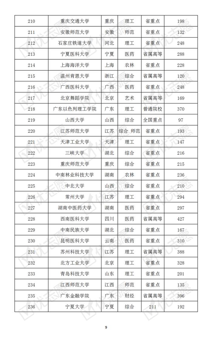 哪些大学最难考？本科普通批次院校考取难度排名速览！