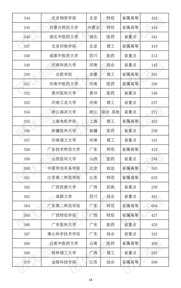 哪些大学最难考？本科普通批次院校考取难度排名速览！