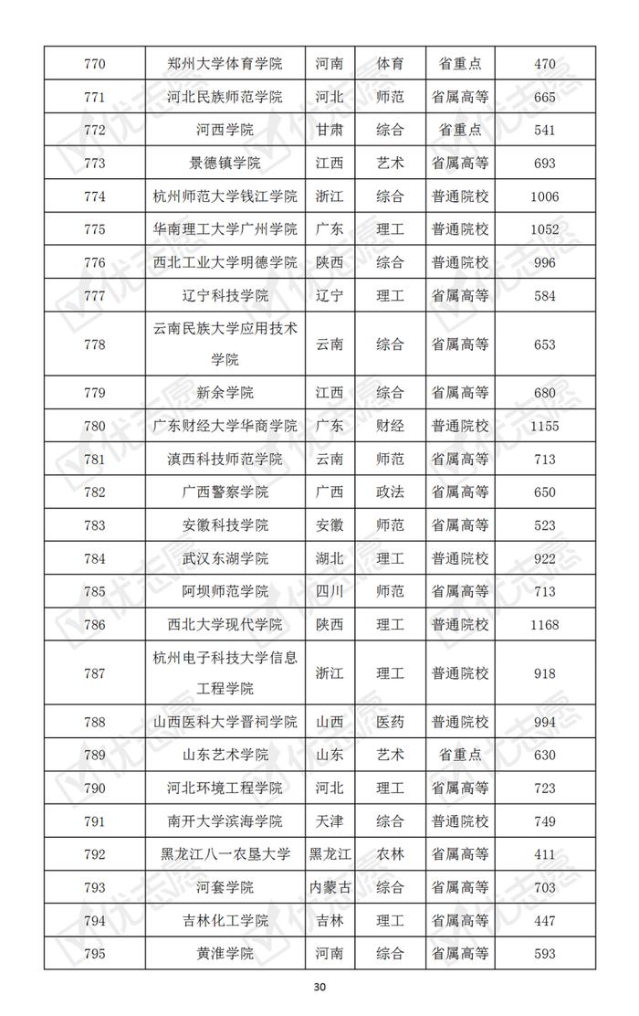 哪些大学最难考？本科普通批次院校考取难度排名速览！