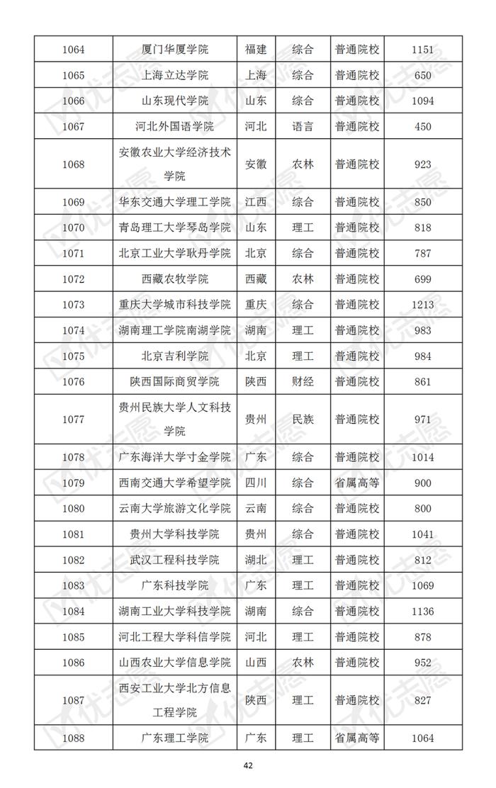 哪些大学最难考？本科普通批次院校考取难度排名速览！