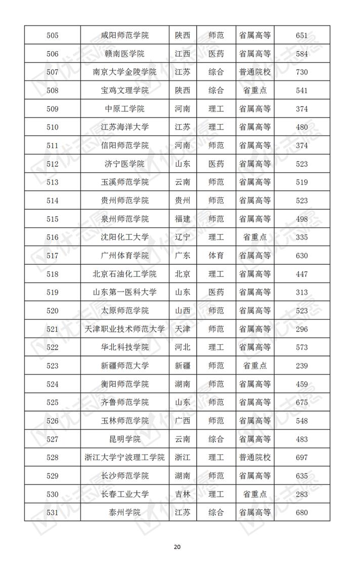 哪些大学最难考？本科普通批次院校考取难度排名速览！