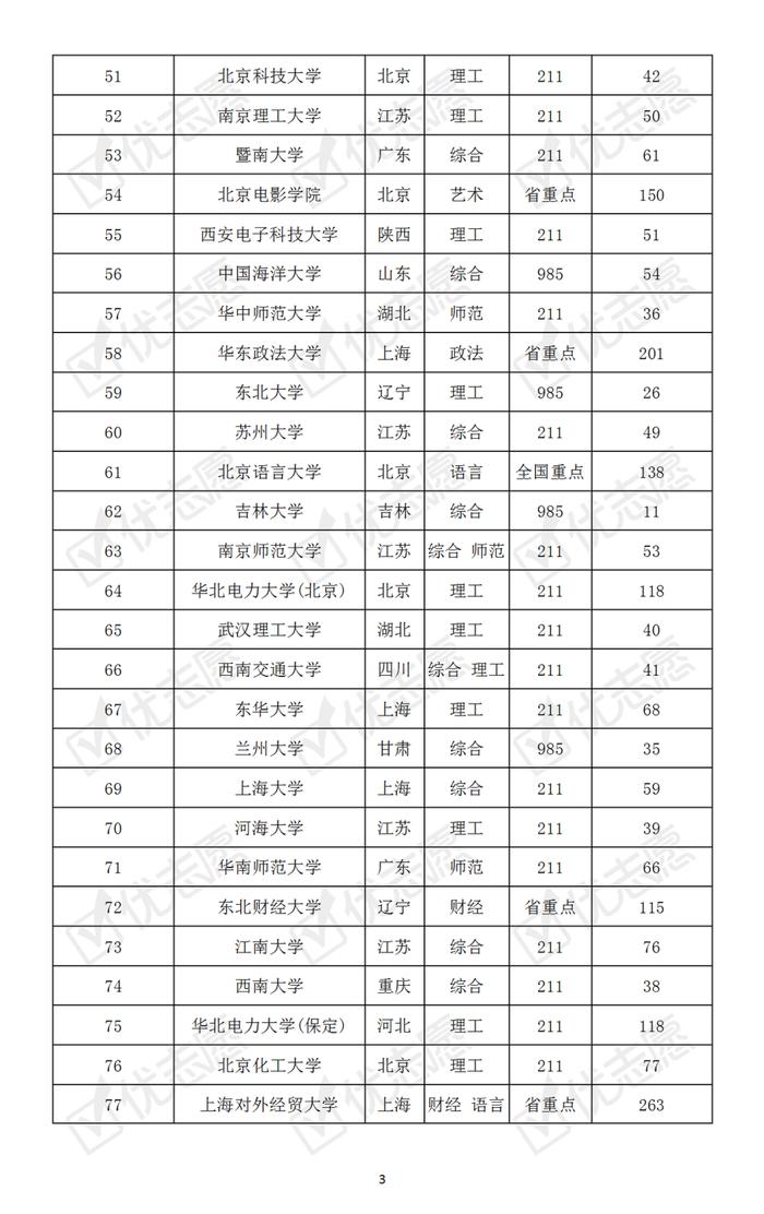 哪些大学最难考？本科普通批次院校考取难度排名速览！