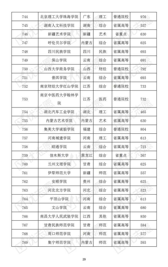 哪些大学最难考？本科普通批次院校考取难度排名速览！