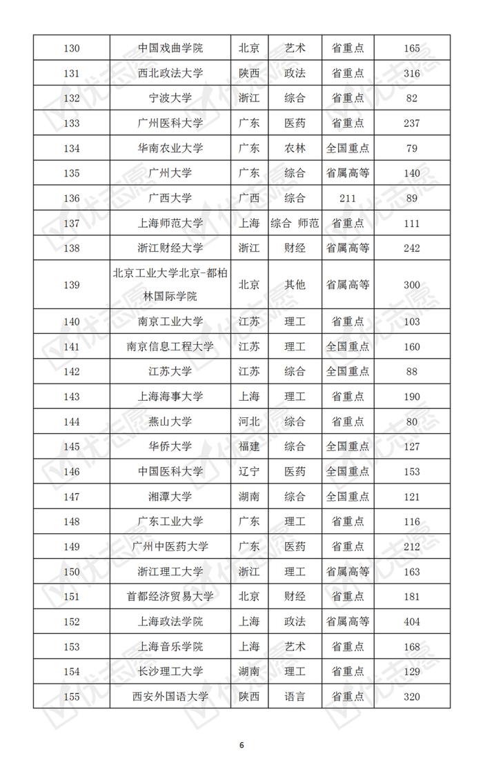 哪些大学最难考？本科普通批次院校考取难度排名速览！