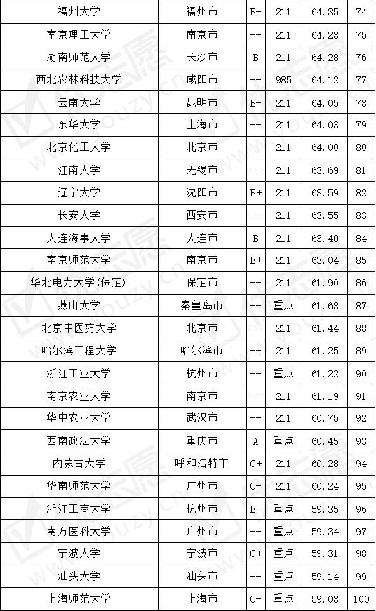 想学法学专业，哪些院校考取难度最大？法学考取难度top100分析！