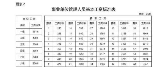 公务员事业单位工资标准表出炉！哪个薪资收入更高？