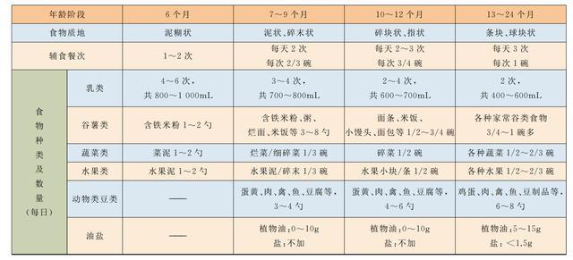 河南中医药大学第一附属医院徐淑玲：如何给婴幼儿喂养更健康