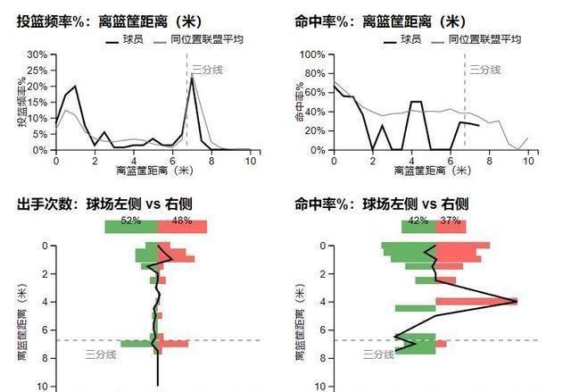 北京首钢队刘晓宇，状态起伏不定