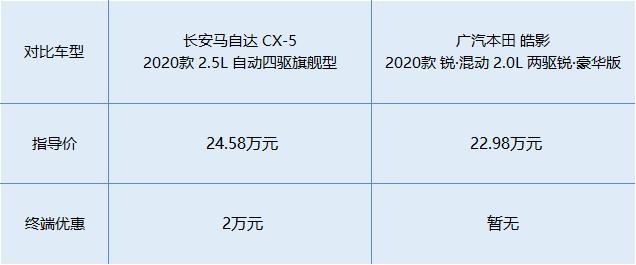 【帮你选车】SUV也能很好开？ 动力总成很关键 CX-5对比皓影