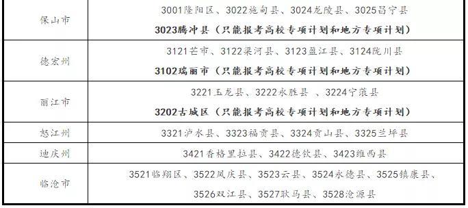 这些考生2020高考可降分录取! 详细名单和降分政策快来看