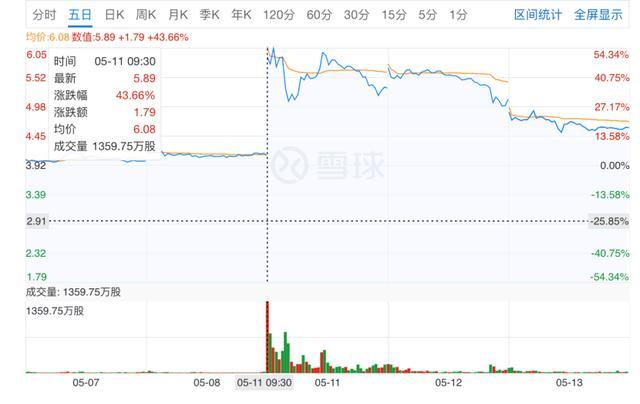 亚马逊欲收购万达AMC纯属乌龙？AMC院线和电视台傻傻分不清楚